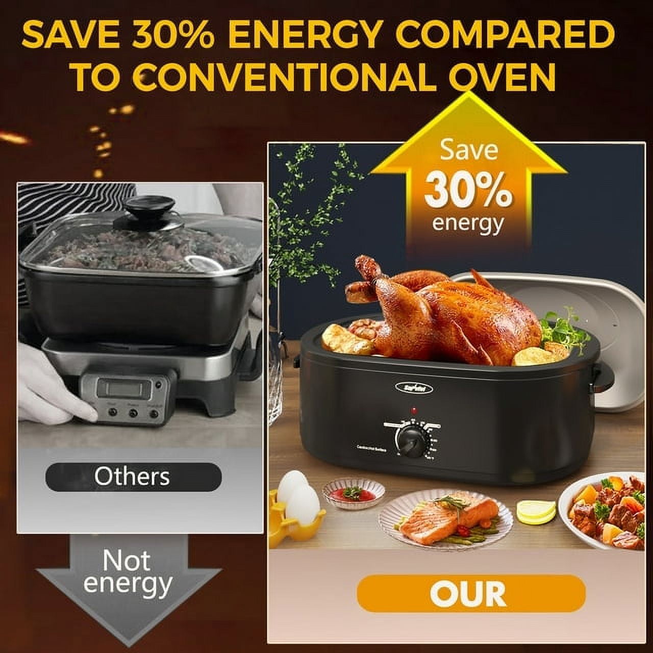 Sunvivi 22 Quart Electric Turkey Roaster Oven with Visible Glass Lid,Removable Pan & Rack, Stainless Steel,White