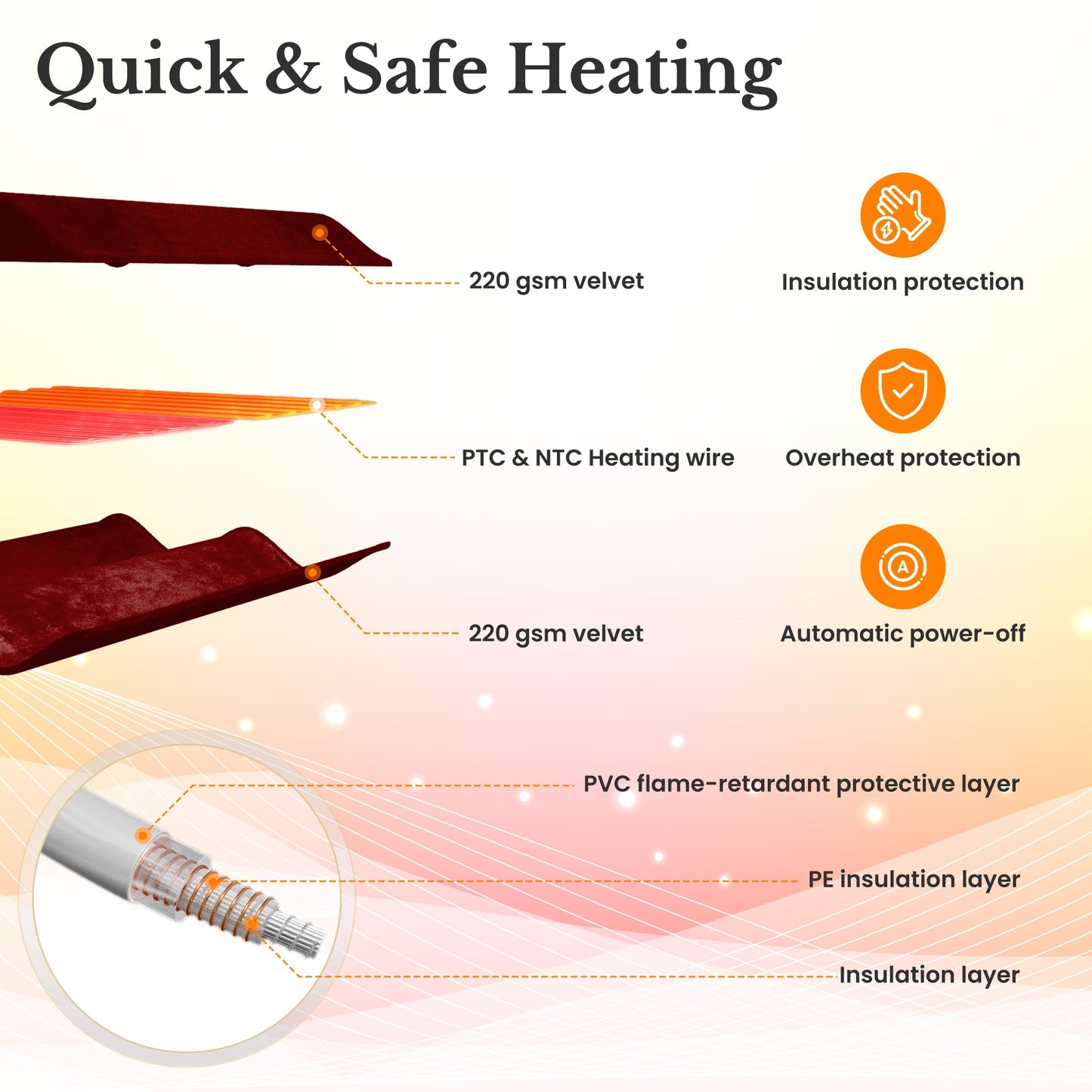 Sunvivi Electric Heated Blanket, 100" x 90" King Size Electric Blanket with 10 Heating Levels and 12 Hours Auto-Off, Soft Velvet Blanket with ETL & FCC Certification, 5 Year Warranty