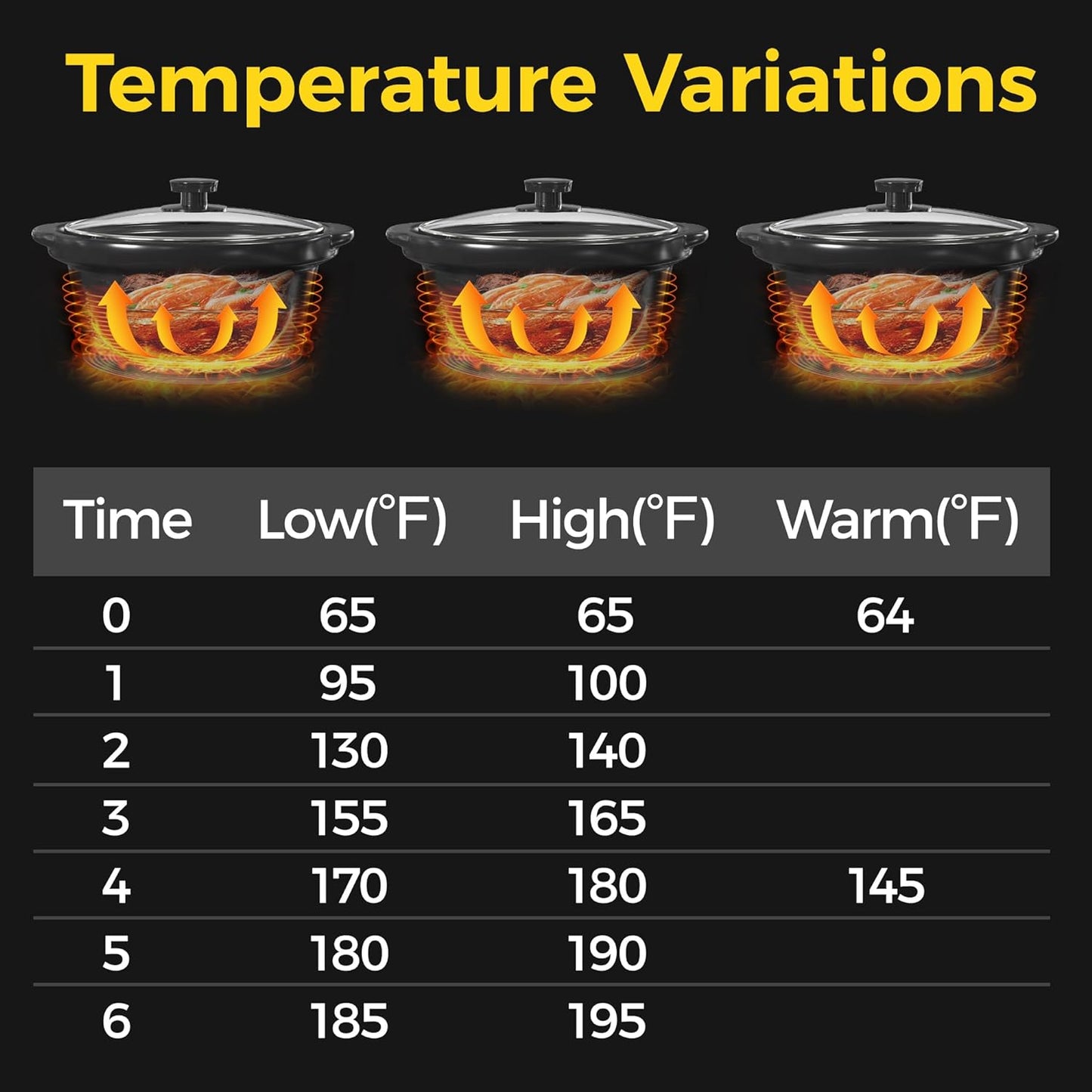 Sunvivi Dual Pot Slow Cooker, 2 Pot Small Mini Crock Buffet Server and Warmer, Upgraded Oval Ceramic Double Pot Buffet Food Warmer Adjustable Temp Glass Lid, Total 2.5 Quarts