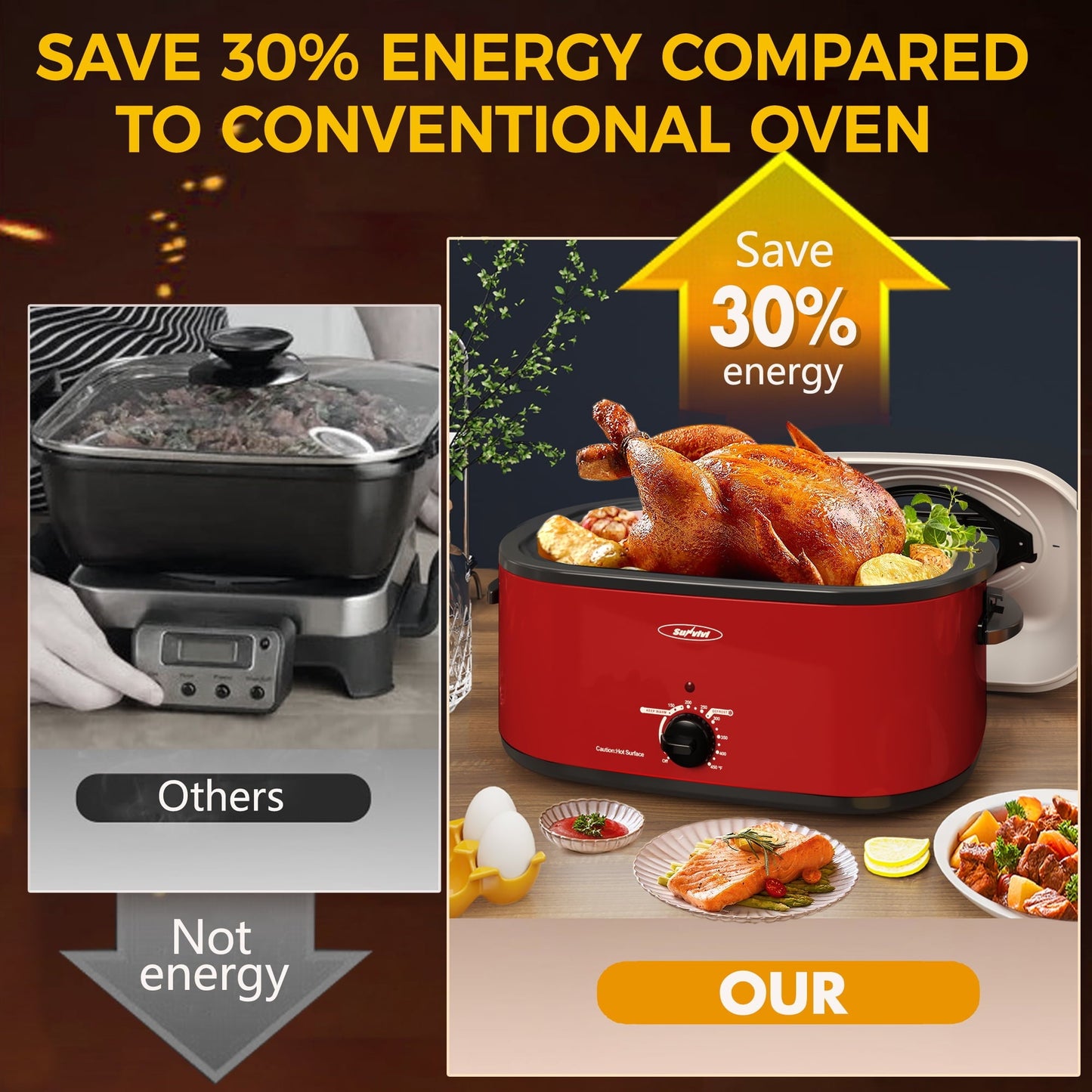 Sunvivi 22 Quart Electric Turkey Roaster Oven with Visible Glass Lid,Removable Pan & Rack, Stainless Steel,White