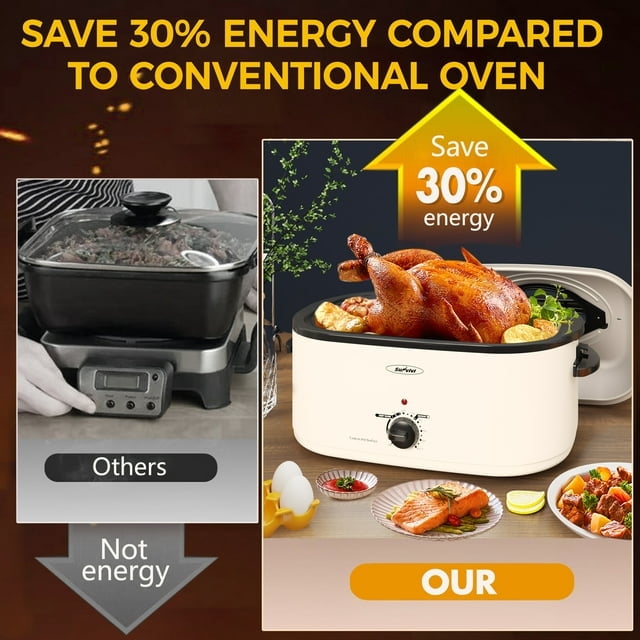 Sunvivi 22 Quart Electric Turkey Roaster Oven with Visible Glass Lid,Removable Pan & Rack, Stainless Steel,White