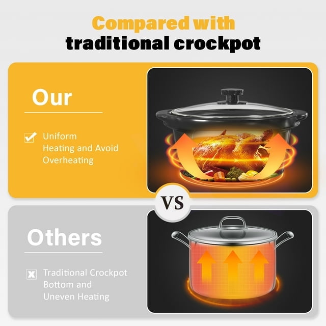 Triple Slow Cooker with 3 Spoons, 3 Pot 1.5 Quart Oval Crock Food Warmer Buffet Server, Stainless Steel