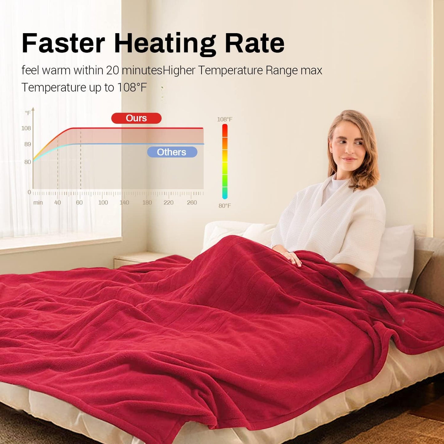 Sunvivi Controller for Electric Blanket King, Yellowish Light, LCD Display
