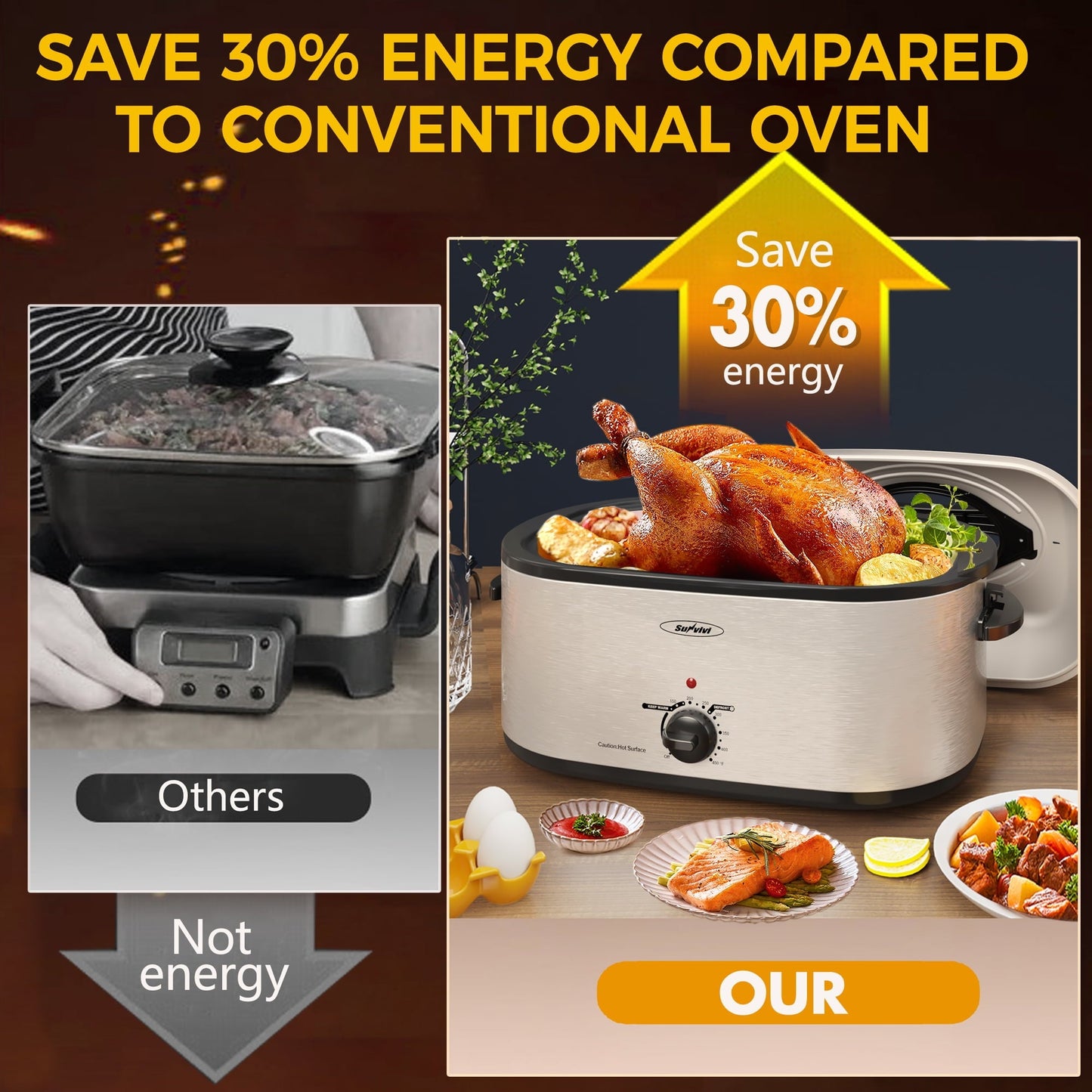 Sunvivi 22 Quart Electric Turkey Roaster Oven with Visible Glass Lid,Removable Pan & Rack, Stainless Steel,White